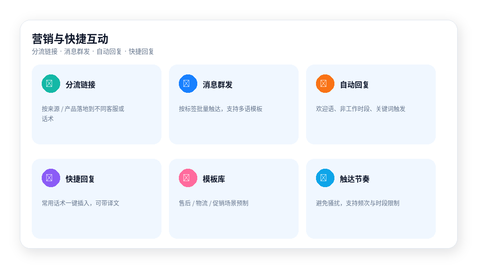 营销与快捷互动示意