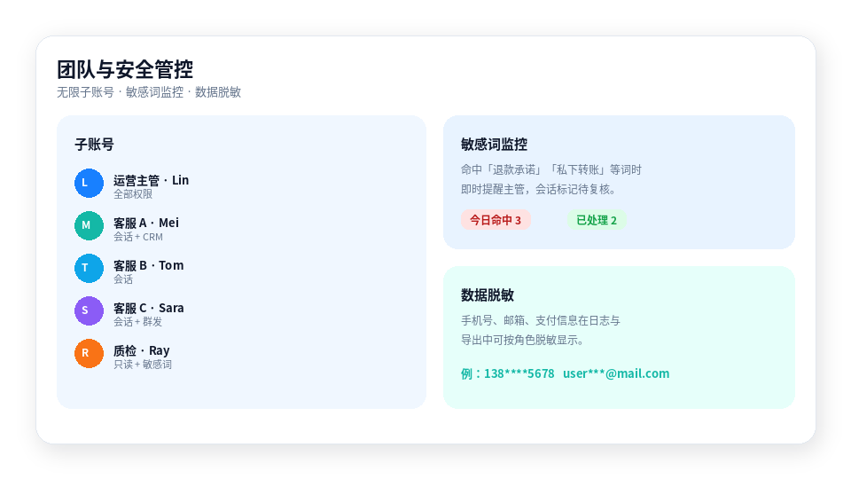 团队与安全管控示意